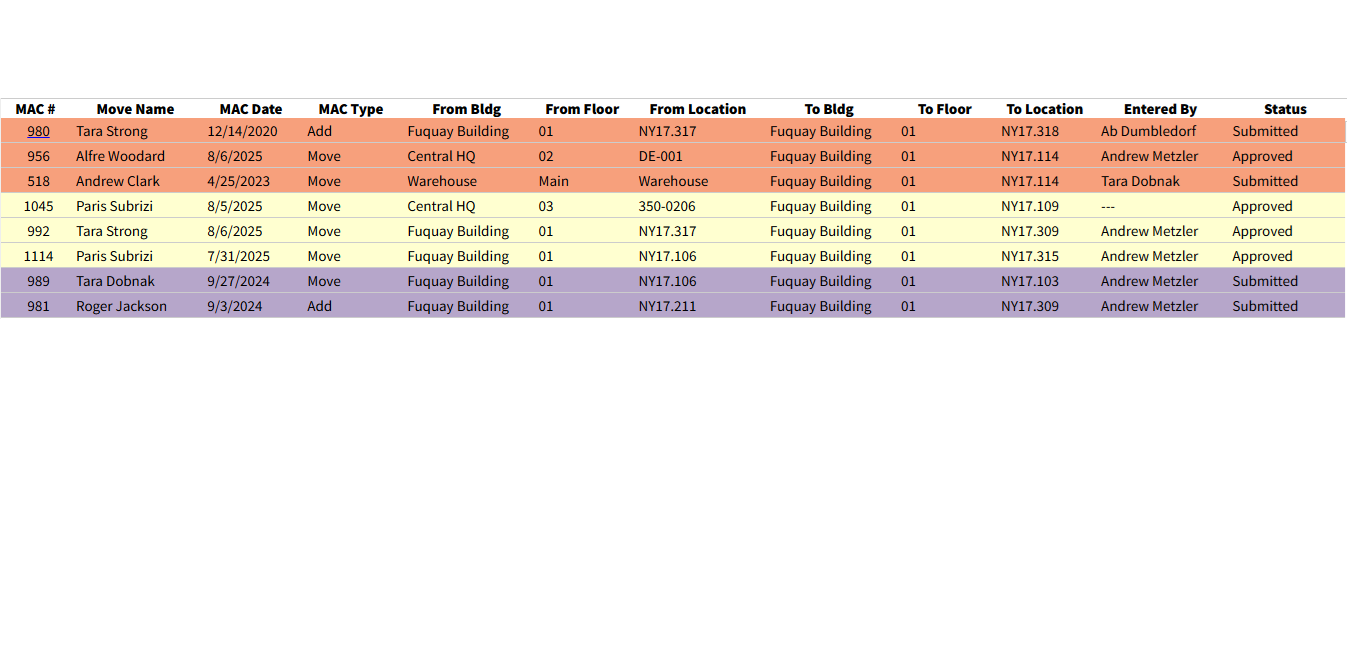 The viewMAC move queue: move name, date, type, from and to location, who entered it, and approval status